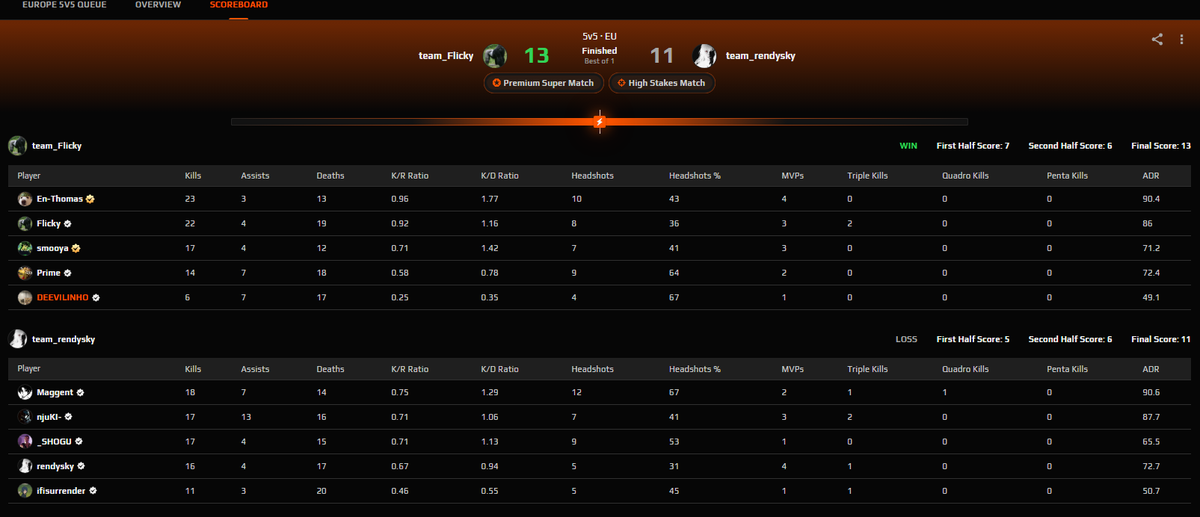 666DEEVIL_'s tweet image. just played with the legend himself... however need to send my keyboard to smooya since he kept telling me how play #royalmail #2ndclass