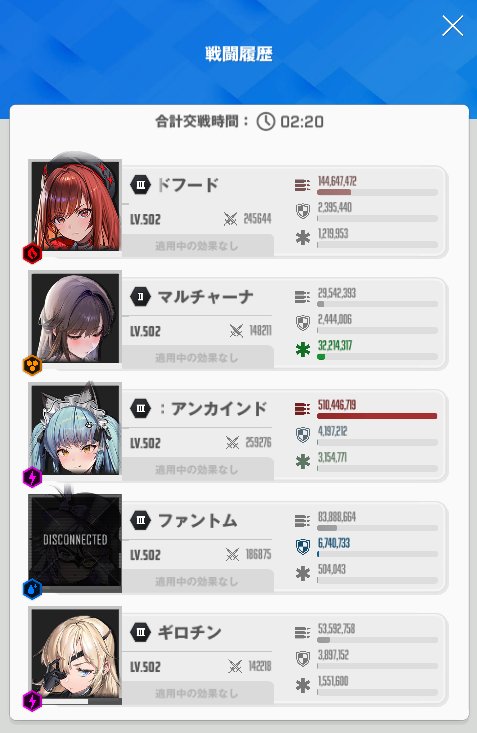 CHRONOS_NIKKE's tweet photo. #NIKKE 
エリシオンタワー380階
いろんな編成を試しましたが、マザホエさん相手にファントムさんとギロチンちゃんが大活躍してオートでクリアできました☺️
 
それにしても救世主ラピよ✨ https://t.co/UIuIiiIzEJ