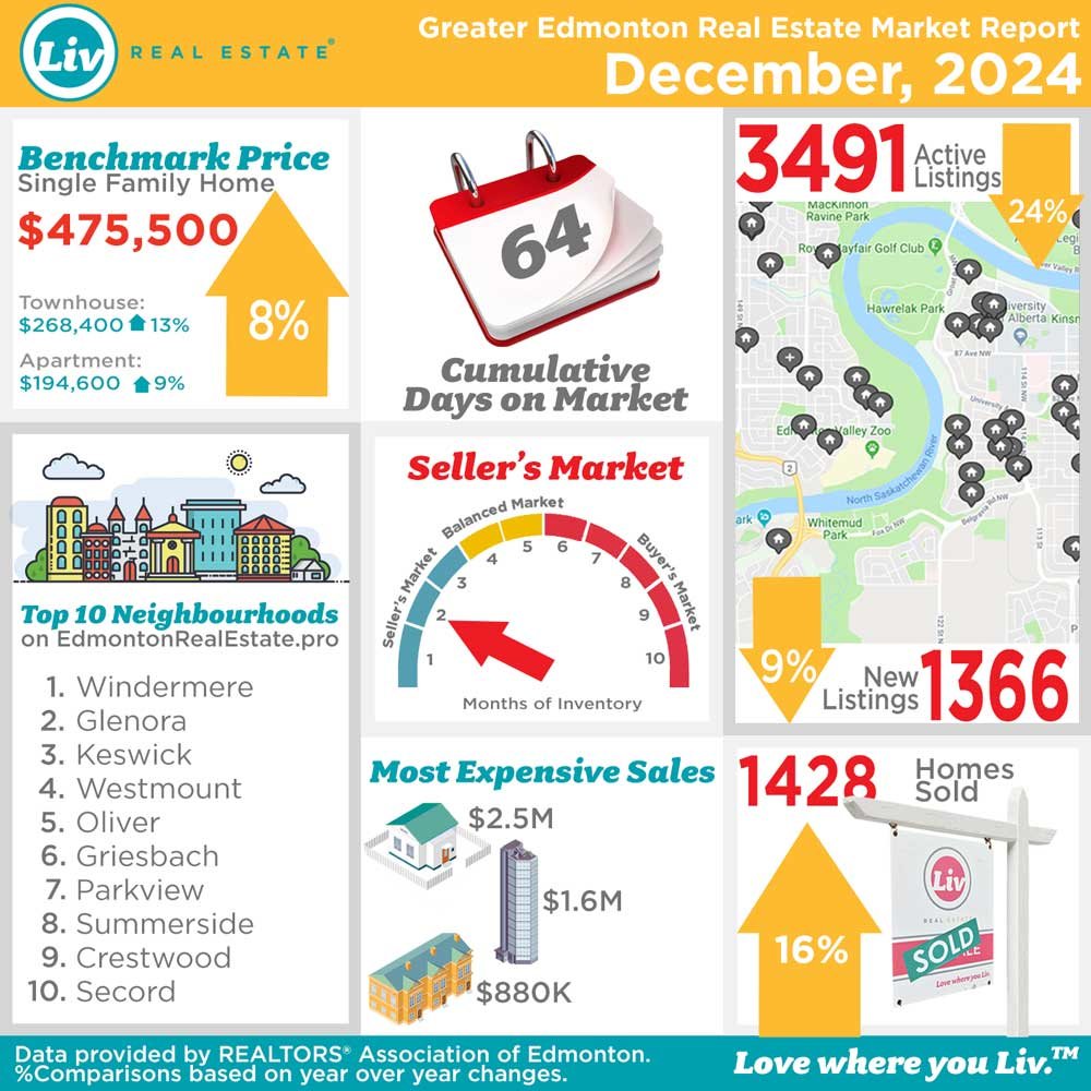 Liv Real Estate® tweet media