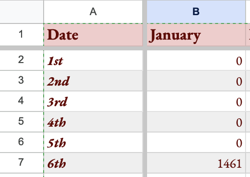 Will I be able to track how much I write this year?

Only time will tell 😂