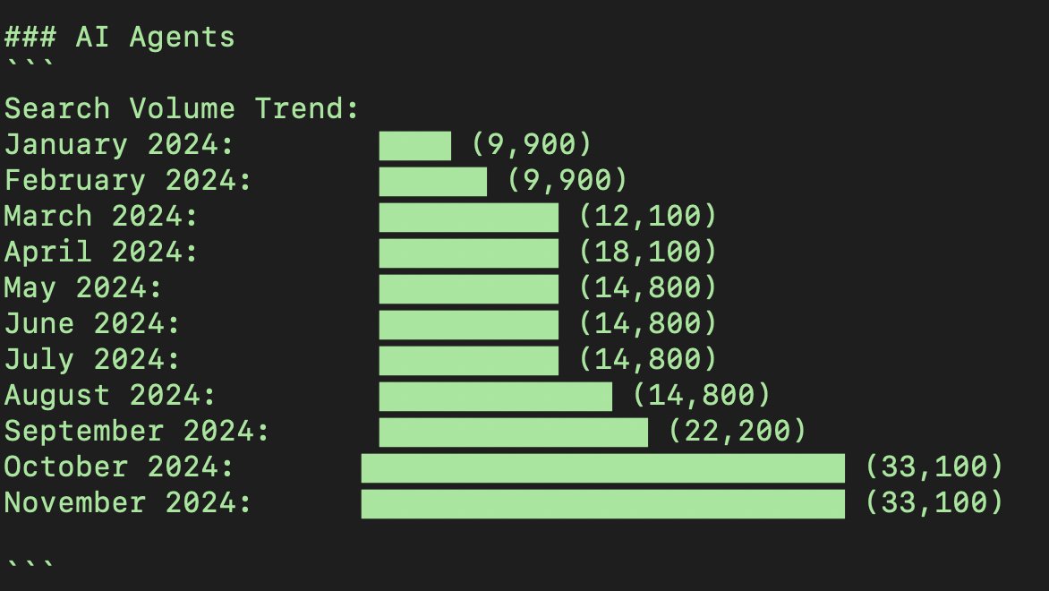 Want to know what's blowing up this year?