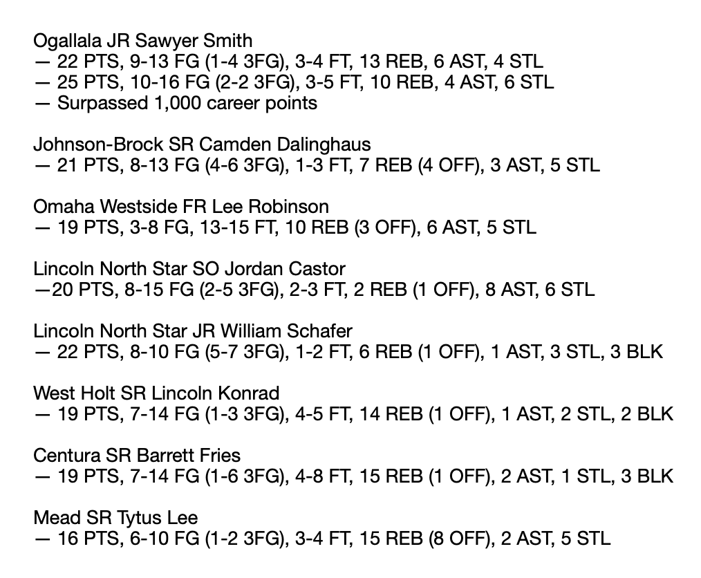 Jacob Padilla (@jacobpadilla_) on Twitter photo My week 5 <a href="/THEnebpreps/">nebpreps</a> boys basketball top performers list features a clutch triple-double from <a href="/JettThomalla/">Jett Thomalla</a>, a 41-point explosion from <a href="/LCDoss_/">Lc</a>, a 20-20 game from <a href="/bjohnsonballer/">Brody Johnson</a> and plenty more. #nebpreps My week 5 <a href="/THEnebpreps/">nebpreps</a> boys basketball top performers list features a clutch triple-double from <a href="/JettThomalla/">Jett Thomalla</a>, a 41-point explosion from <a href="/LCDoss_/">Lc</a>, a 20-20 game from <a href="/bjohnsonballer/">Brody Johnson</a> and plenty more. #nebpreps
