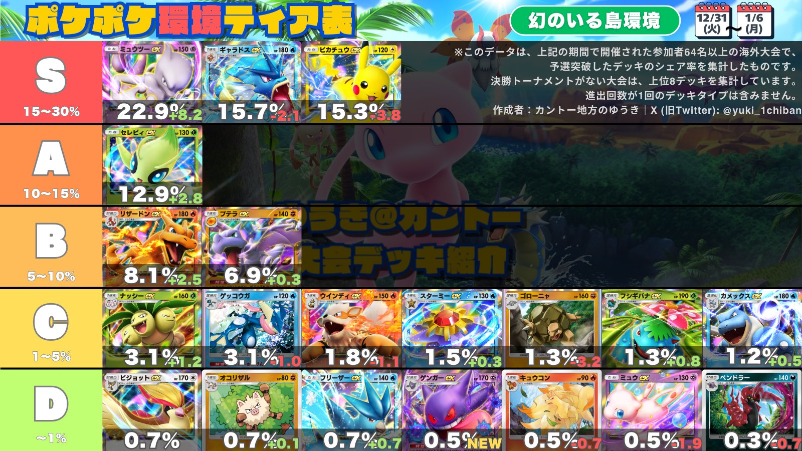 カントー地方のゆうき on X: 