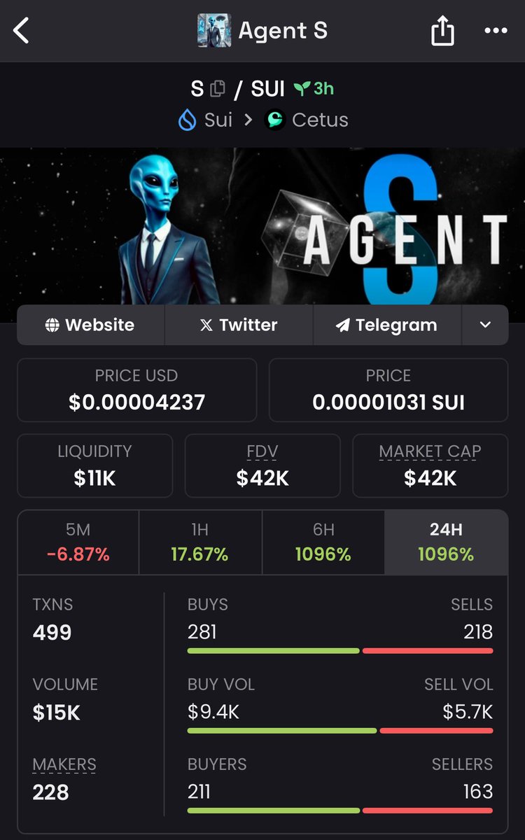 NFTSOLcollector's tweet photo. I bought Agent $S with $42,000 mc, it's currently at $16.5M mc. A 400x since my purchase.
There are still opportunities with that market cap, the next one could be $chong, the first meme from Sui's CEO. DYOR. https://t.co/emd8JtE41F