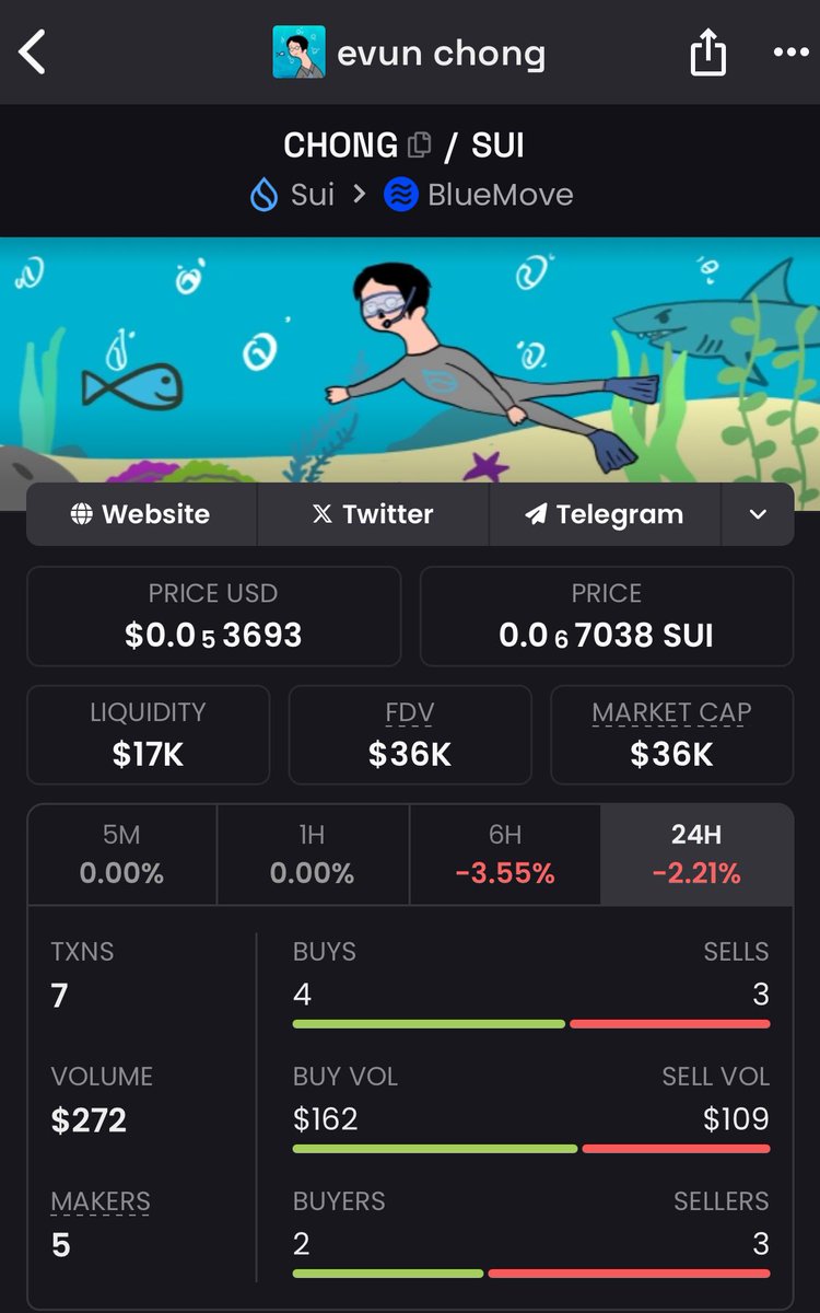 NFTSOLcollector's tweet photo. I bought Agent $S with $42,000 mc, it's currently at $16.5M mc. A 400x since my purchase.
There are still opportunities with that market cap, the next one could be $chong, the first meme from Sui's CEO. DYOR. https://t.co/emd8JtE41F