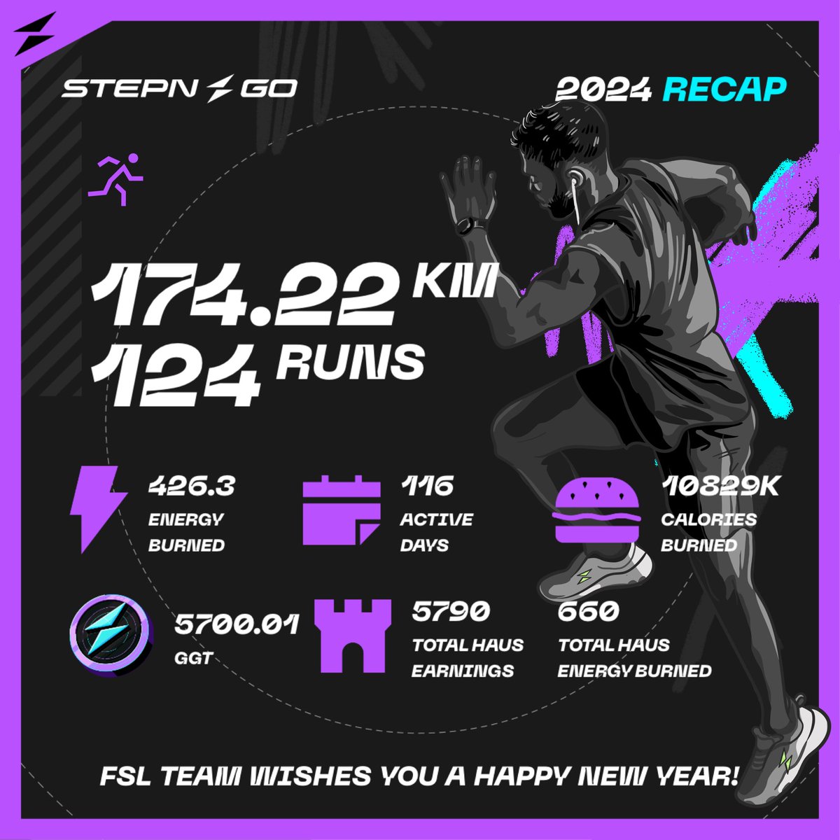 Kuro004's tweet photo. @Stepnofficial #STEPNRecap24 
@MhYh0461 https://t.co/Qqbfksc5lR