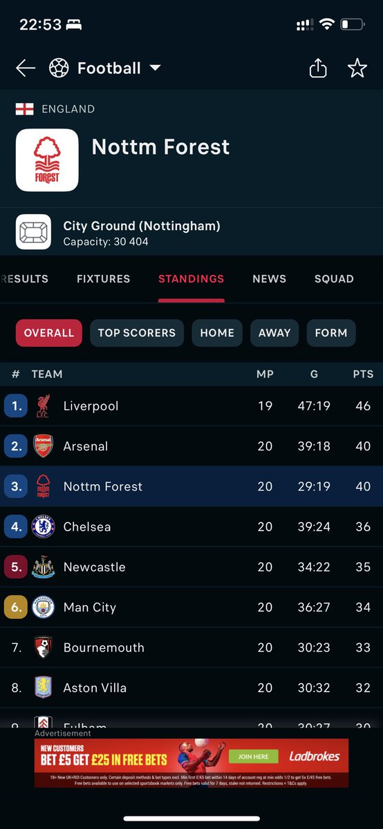 Liam_Vance's tweet photo. For all the possession police…this one’s for you 👍🏻 #NFFC #EPL 
2023/24 = 40% av. possession
2024/25 = 40% av. possession https://t.co/BqglxCRQa1