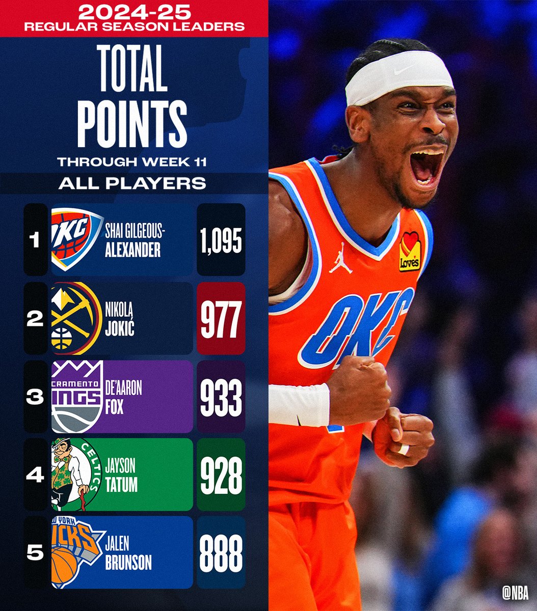NBA.com/Stats tweet media