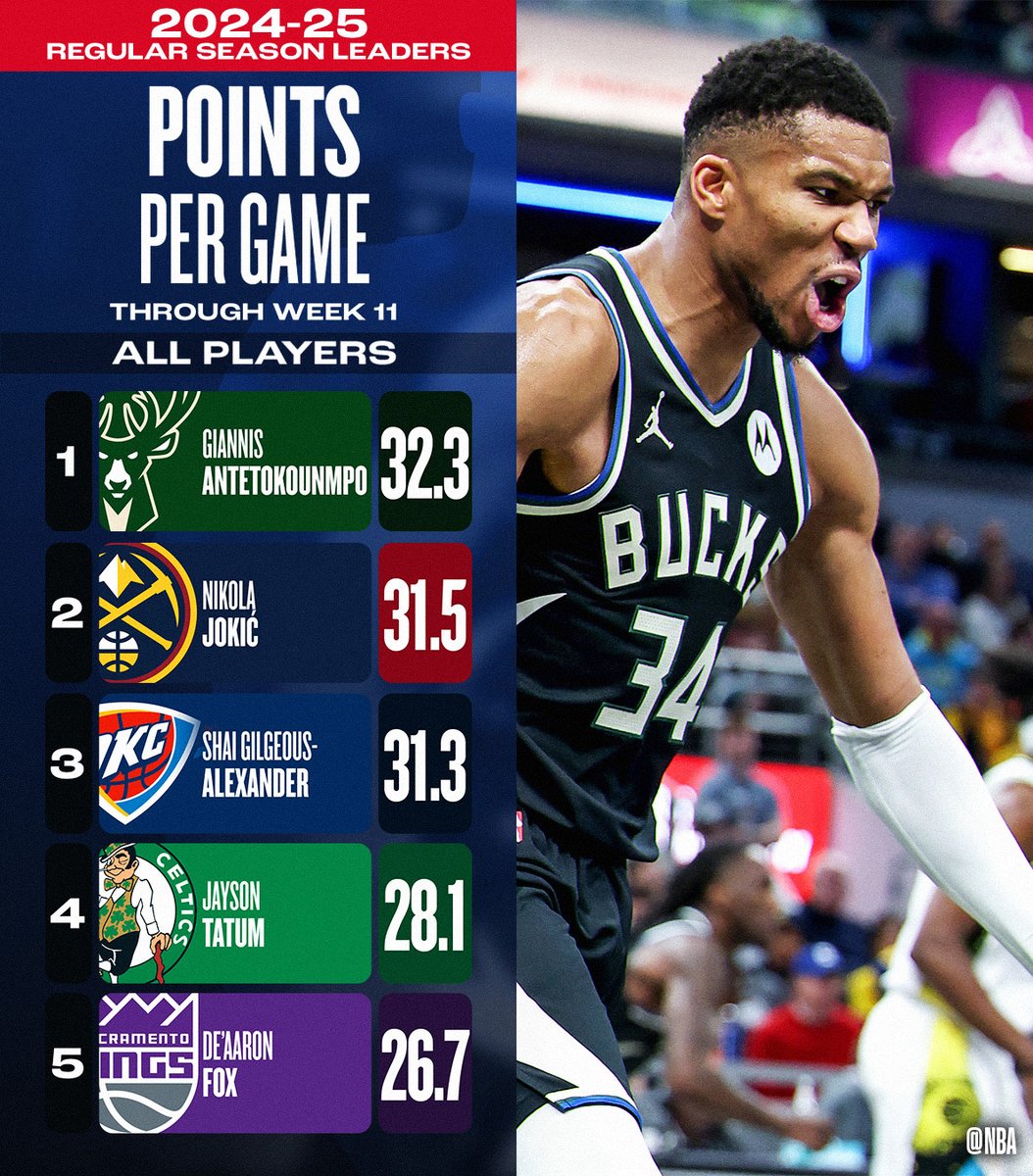 NBA.com/Stats tweet media