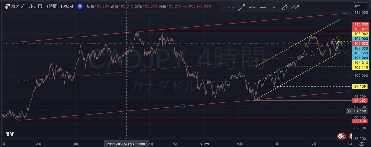 ⭐️ライン
はじめてのバッチリ👌いただきました！
丁寧にラインを見てくださる感謝と共に、
明日もバッチリいただけるように頑張る！
継続継続🤭

#FXLINE