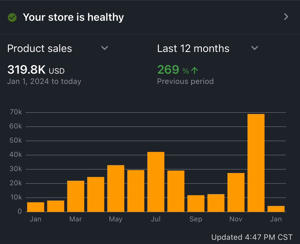 First full year selling in the books thanks for all the help <a href="/flips4miles/">Miles</a> <a href="/re_fba/">Dylan</a>