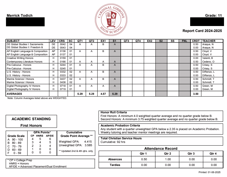 MerrickTodich13's tweet photo. Stayed focused and ended up with a 5.29GPA and first honors for the first semester. @Redskins32 @5manfree
@D1Blackwell8 @Coach_Harden_8 @Pat_AndersonSr
@FootballGibbons @Coach_RThomas @RayTodich
@StephanieTodich https://t.co/FgAzRKCuv0