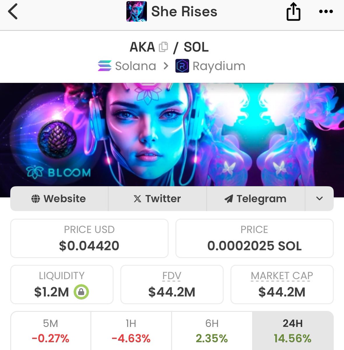 CryptoTalkMan's tweet image. $AKA under 50M is literally a gift.