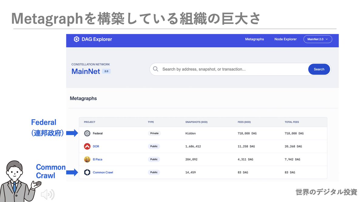 ris_bun's tweet image. 2025年は、DAG Explorer で主要な KPI (上位プロジェクト、支払済み料金、処理済みスナップショット) に注目!!

#Federal #CommonCrawl #ChatGPT #Panasonic #パナソニック #AI

youtu.be/vl-vZoqagPg?fe…
