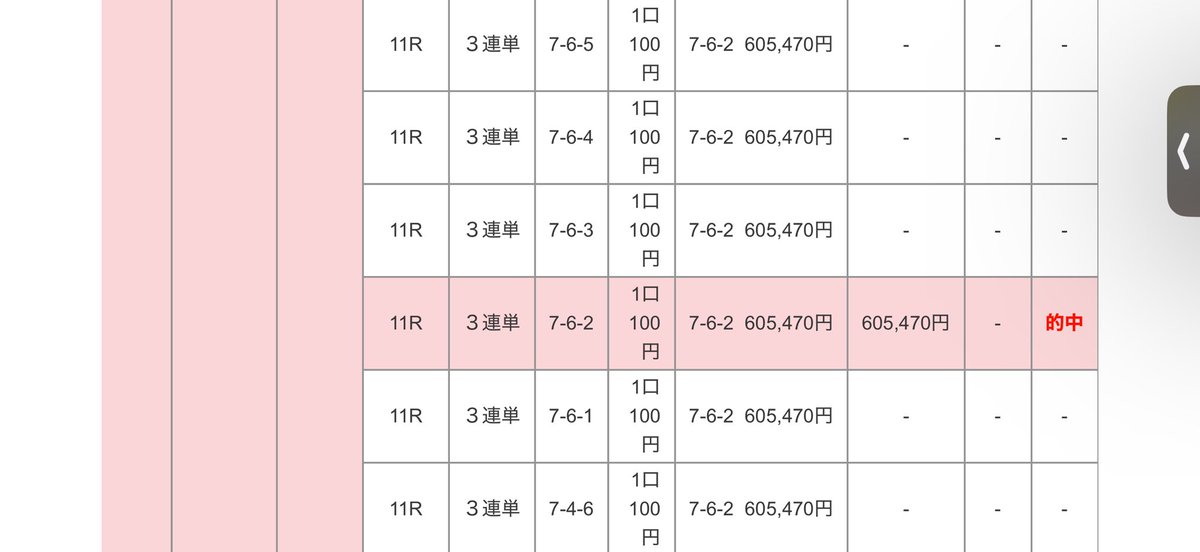 rameiri's tweet photo. 自身の過去最高更新しました🥺
ありがとう～😂

#競輪 #ガールズケイリン #熊谷芽緯 #野寺楓 #吉村早耶香 #チャリロト https://t.co/5ENm8S1vu7