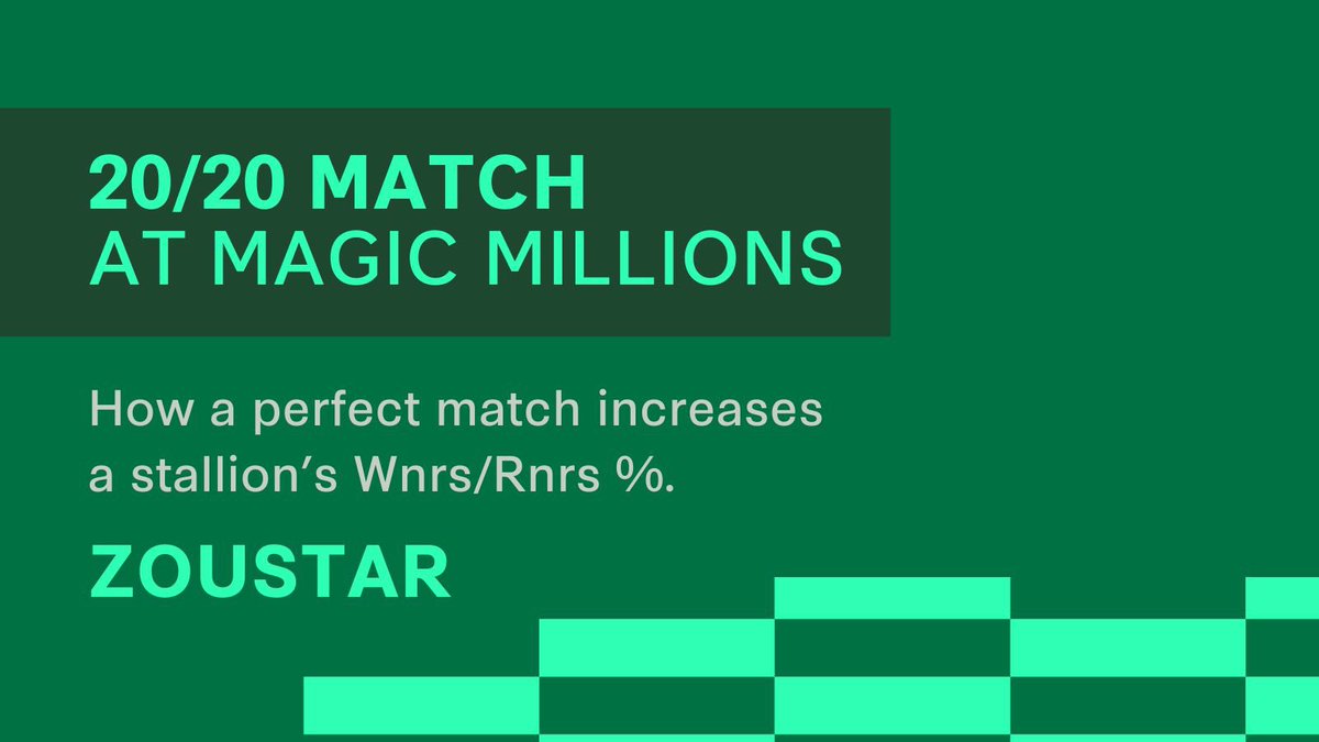 stallionmatch's tweet image. Did you know? A Zoustar bred on a 20/20 Match gives you a 1 in 8 chance of producing a stakes winner 🏆 With a 12.39% SW/Rnrs, that’s almost double his overall average. 

Check out the Perfect Matches by Zoustar @mmsnippets GC below ⬇️

#StallionMatch #MagicMillions