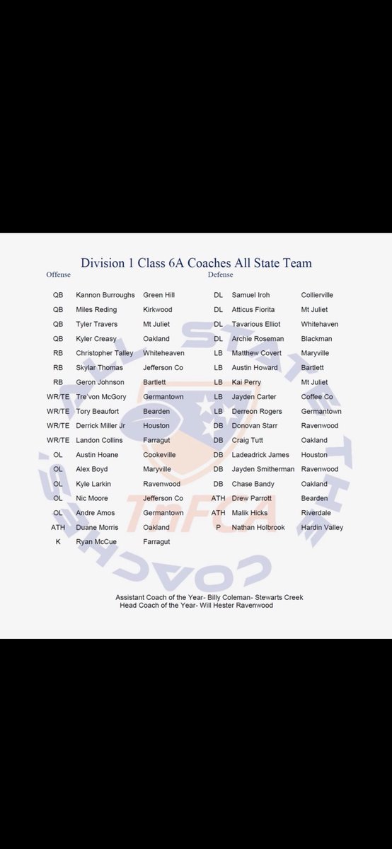Kannon Burroughs (@kannonb18) on Twitter photo Honored to be named 6a all state Qb
<a href="/Jcrouch17/">Coach Crouch</a> <a href="/VisionQb/">QB Vision</a> <a href="/OnTopAthletics/">OnTopAthletics Inc📚🏈⚾️</a> <a href="/GreenHill_Hawks/">Green Hill Football</a> <a href="/TyusJobe/">TJ1</a> <a href="/Coach_Zac_White/">Zac White</a> <a href="/NateOKelley20/">Nate O’Kelley</a> <a href="/CSmithScout/">Chris Smith</a> <a href="/TSSAA/">TSSAA</a> Honored to be named 6a all state Qb
<a href="/Jcrouch17/">Coach Crouch</a> <a href="/VisionQb/">QB Vision</a> <a href="/OnTopAthletics/">OnTopAthletics Inc📚🏈⚾️</a> <a href="/GreenHill_Hawks/">Green Hill Football</a> <a href="/TyusJobe/">TJ1</a> <a href="/Coach_Zac_White/">Zac White</a> <a href="/NateOKelley20/">Nate O’Kelley</a> <a href="/CSmithScout/">Chris Smith</a> <a href="/TSSAA/">TSSAA</a>