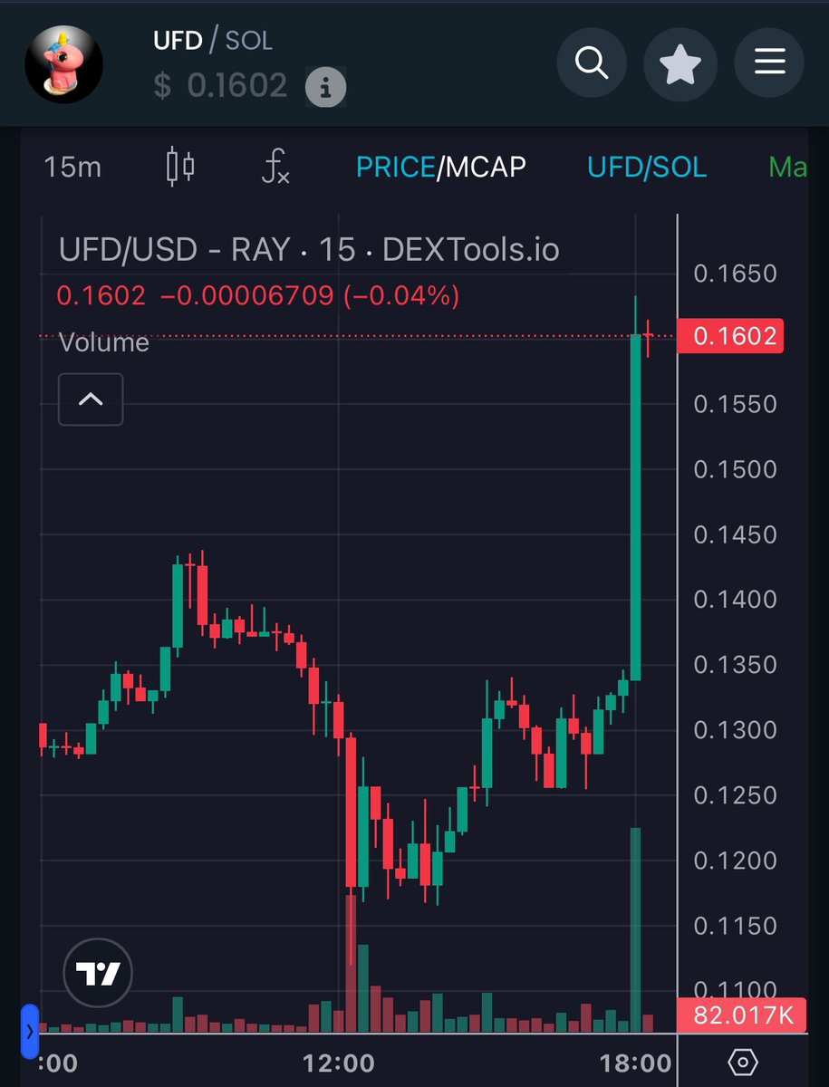 I said it very early that #UnicornFartDust will be THE STORY of this cycle!

<a href="/BasementRon/">RonsBasement 🦄💨✨</a> a 55 year old boomer, never in touch with crypto, launches $UFD and is on the best way to outperform every other meme dev. 

I love it🦄