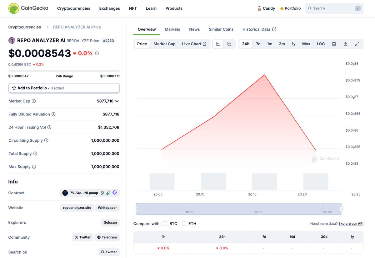 repoanalyzer's tweet photo. We are now at CoinGecko!!
https://t.co/lBXGmERic5

We are making history! https://t.co/AIqCrpF2ab