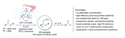 Pedro Coelho (@pedroslcoelho) on Twitter photo Proud of our collaboration with <a href="/SoosGroup/">Soos OrgCat Lab</a> on the synthesis of aldehyde pheromones to help control some of the world's most damaging insect pests such as rice stem borer.
pubs.acs.org/doi/10.1021/ja… Proud of our collaboration with <a href="/SoosGroup/">Soos OrgCat Lab</a> on the synthesis of aldehyde pheromones to help control some of the world's most damaging insect pests such as rice stem borer.
pubs.acs.org/doi/10.1021/ja…