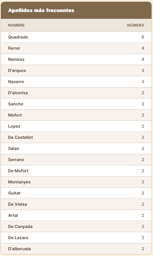 Gil de Aluenda tweet media