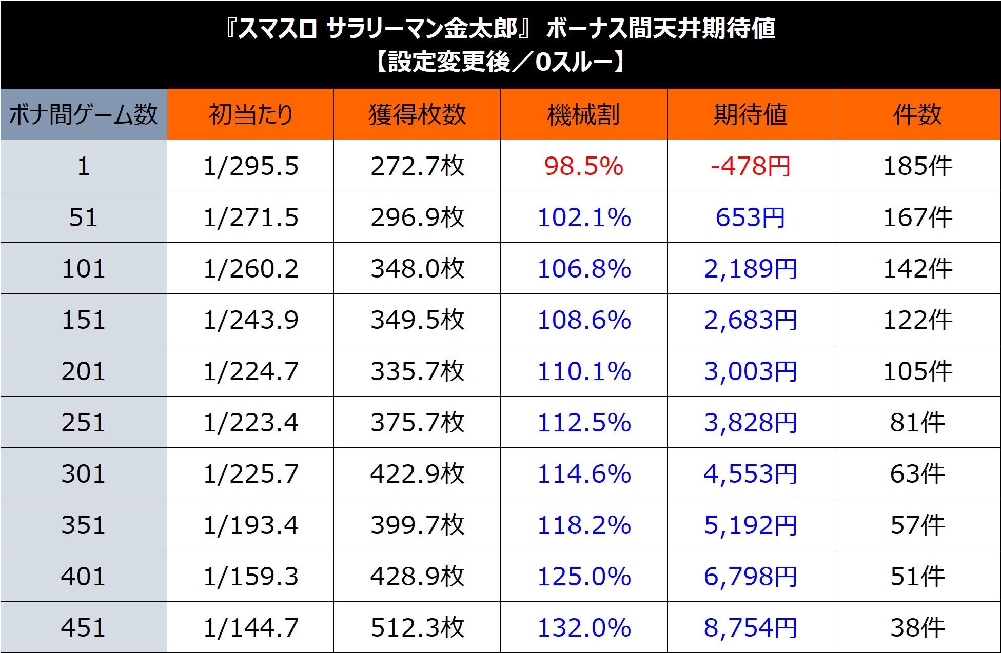 スマスロユニット データーカウンター接続可能 ⭕️7月ver