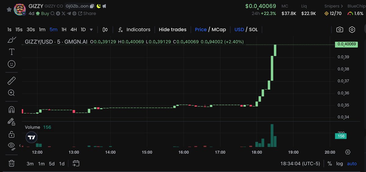 🚀 $GIZZY is on the MOVE! 🐾🔥

The chart says it all momentum is building, and the $GIZZY community is stronger than ever! This is your chance to join a purpose driven token that’s not just about gains, but about giving back. 🐶❤️

We’re growing, we’re giving, and we’re heading