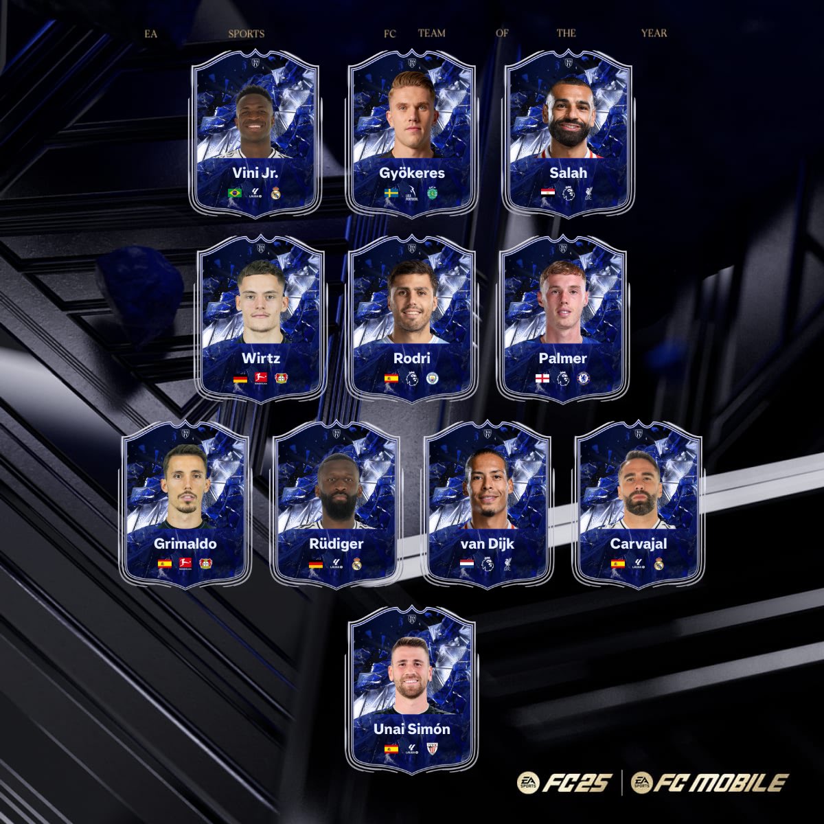 my objective TOTY prediction
