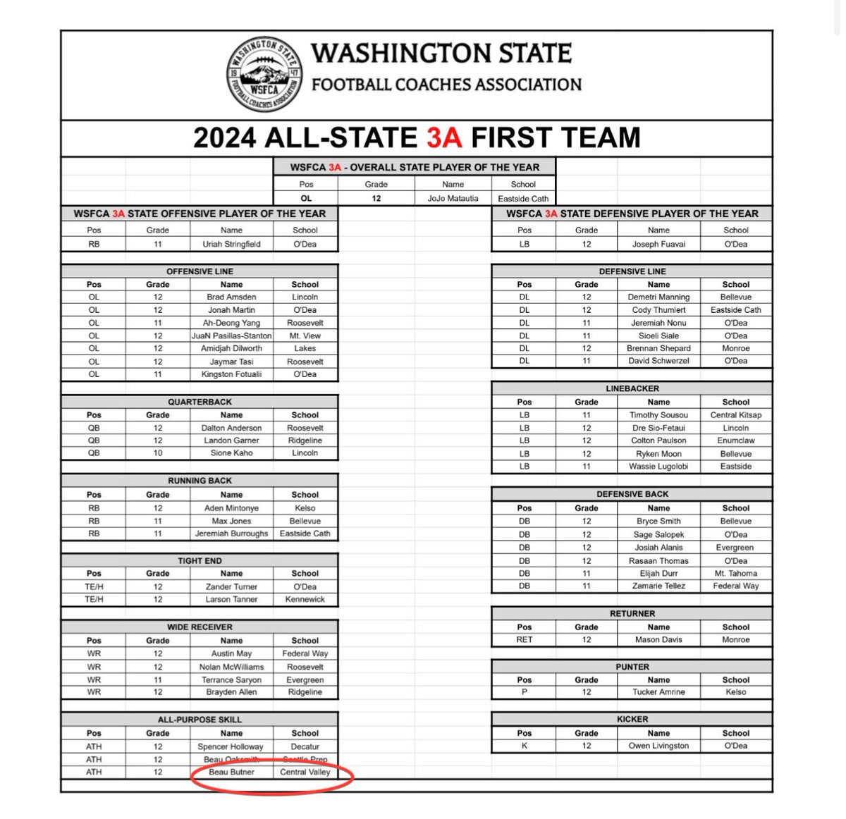 Appreciate <a href="/WSFCA1/">WSFCA</a> for being named 1st Team All State
<a href="/cvbearsfootball/">Central Valley Bears Football</a>