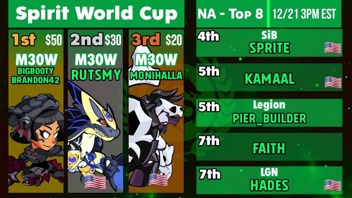 Didn't catch the exciting action in the North American Spirit World Cup? No fear!! The VODs are here!!

The playlist below has all 10 streamed sets.
youtube.com/playlist?list=…
