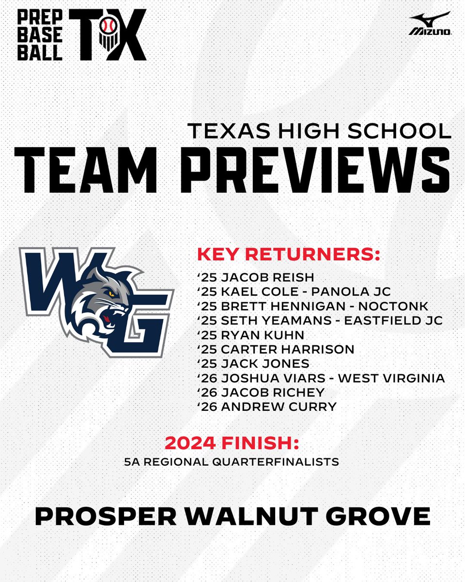 𝟐𝟎𝟐𝟓 𝐓𝐞𝐚𝐦 𝐏𝐫𝐞𝐯𝐢𝐞𝐰: 𝐏𝐫𝐨𝐬𝐩𝐞𝐫 𝐖𝐚𝐥𝐧𝐮𝐭 𝐆𝐫𝐨𝐯𝐞

+ The Wildcats will aim to translate its depth and experience into a deep postseason run again in 2025.

+ Semler's Prospects to Follow, Team Outlook, and more, within.👇

📝: loom.ly/y_zc5HE