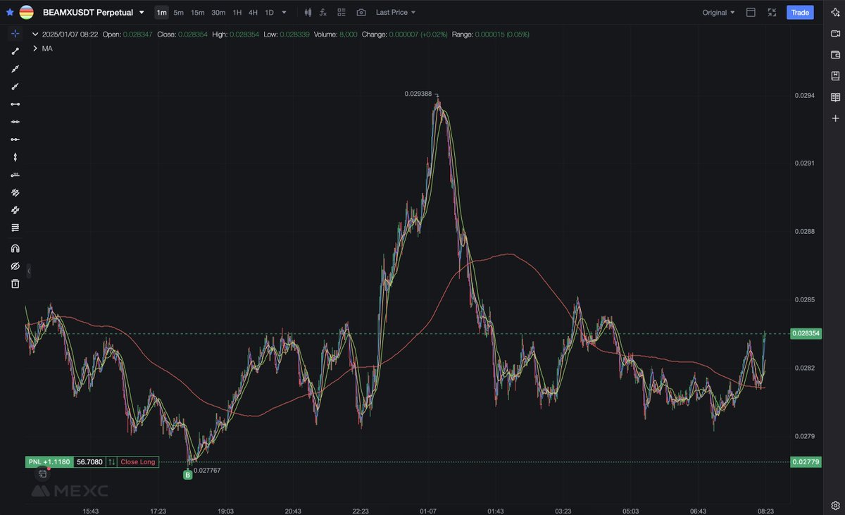 HisRoyalPeePee's tweet photo. What happens when you forget or don't take profits along the way. You run your trade back to where you started or it hits your stop loss $beam https://t.co/kuZ4RWmSh6