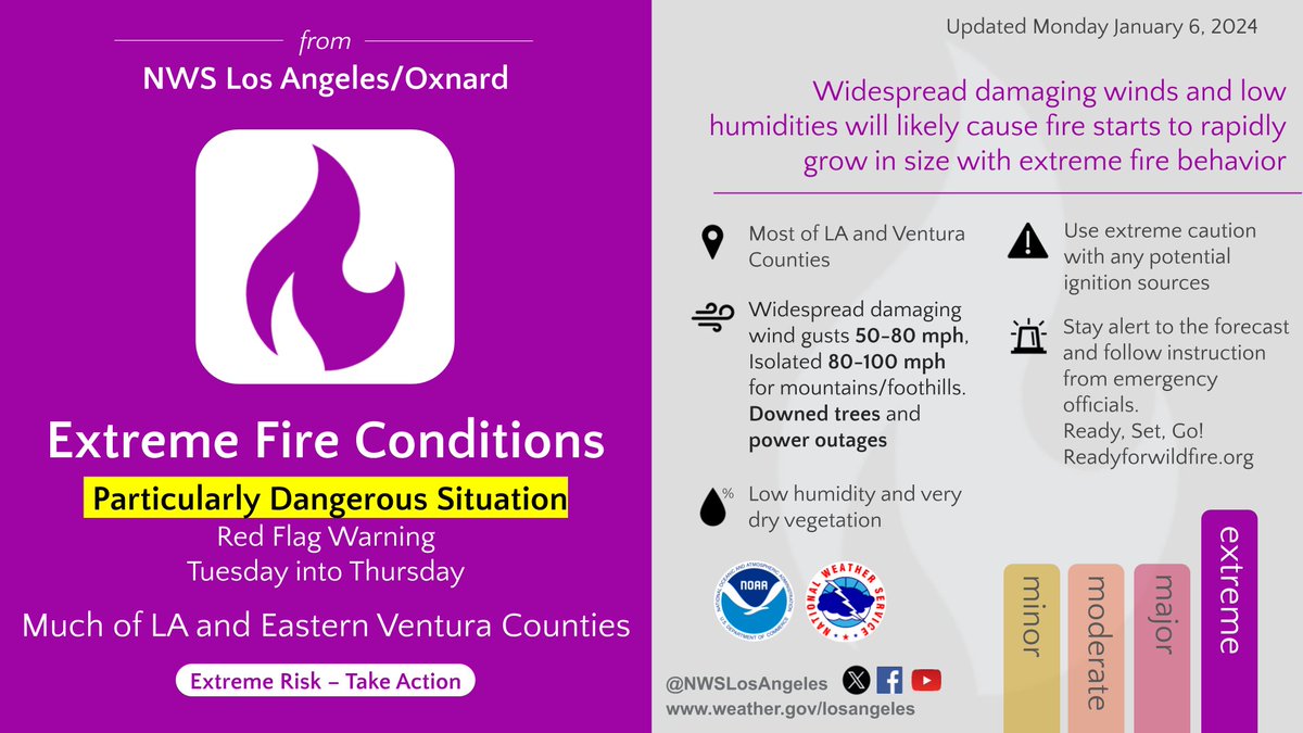 🚨The National Weather Service has issued warnings of widespread damaging winds and extreme fire weather conditions throughout most of Los Angeles and Ventura Counties. The City of Burbank is encouraging residents to prepare for the extreme winds and fire conditions anticipated
