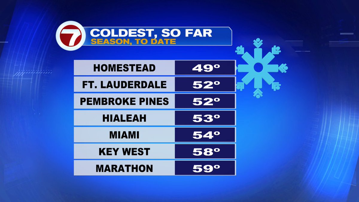 7 Weather tweet media