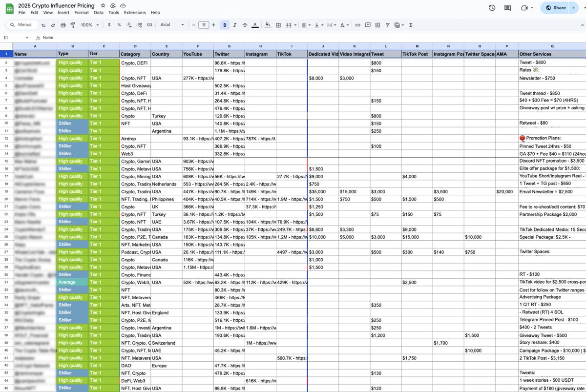 FREE* 2025 Crypto Influencer Pricing List Every year, we publish an updated  list of the top crypto influencers & KOLs you should be working with; we  also remove the scammers/grifters. About Crowdcreate,