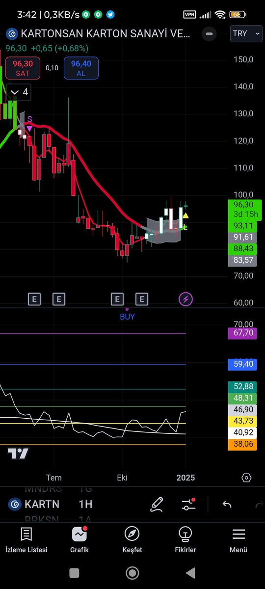 Demir44106384's tweet image. #KARTON