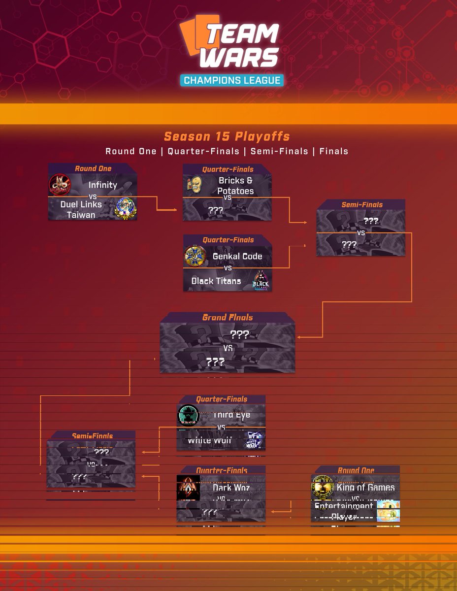 week10 vs ENP
新弾環境で混沌とした中、原卓が3タテで先制。RANI、ケツデカトロンがリードを守り、ひじりの練度が光るムーブで〆。
勝ってプレーオフ進出です！
プレーオフでは予選で負けたチームにリベンジするトーナメントとなりました。引き続き頑張りたいと思います。
