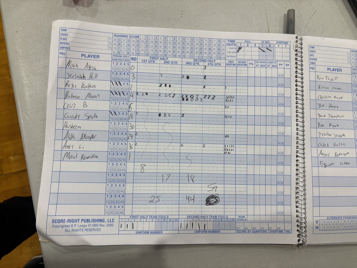 My Pioneer Academy team started off the New Year off with a 59-50 win over Koinonia Academy despite some minutes that had to be cut short for learning purposes. Led by Raheem Murray(31 points) and Andy Li who returned to grab 16 rebounds. Congrats to Raheem on his 1,000 points!