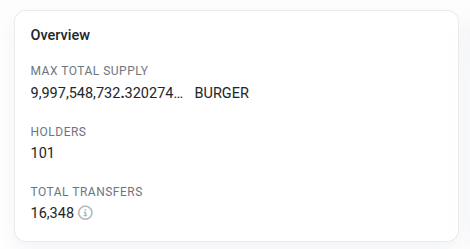 BaseBurgerStand's tweet photo. $BURGER has surpassed 100 holders as the fair launch continues with a healthy distribution! 

3,000,000 tokens have been burned as part of the automatic liquidity provisioning process as well! 

Looking forward to the next 100 holders and the future! https://t.co/a5sVKlT73Z