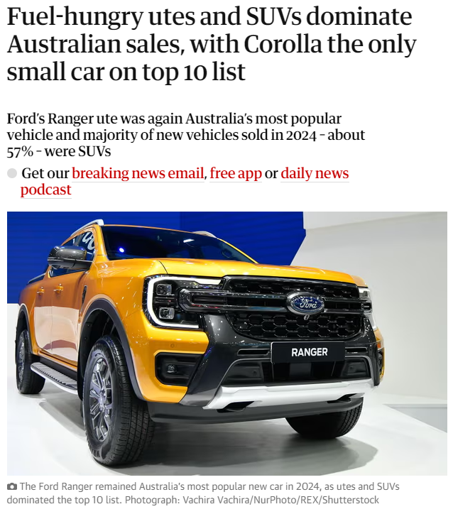 Australia has a big car problem. The majority of new vehicles sold in 2024 were SUVs, with sales increasing from 2023 <a href="/GuardianAus/">Guardian Australia</a> #auspol

Australia's tax system, "encourages the purchase of these behemoths to the detriment of our roads, our safety &amp; the #climate."

🧵