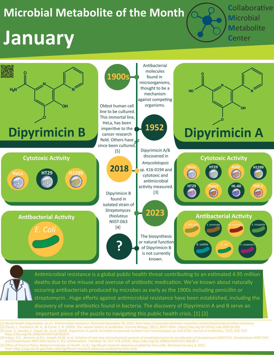 Happy new year to all! We are back again with TWO featured metabolites. Check it out at cmmc.gnps2.org/molecule_month/