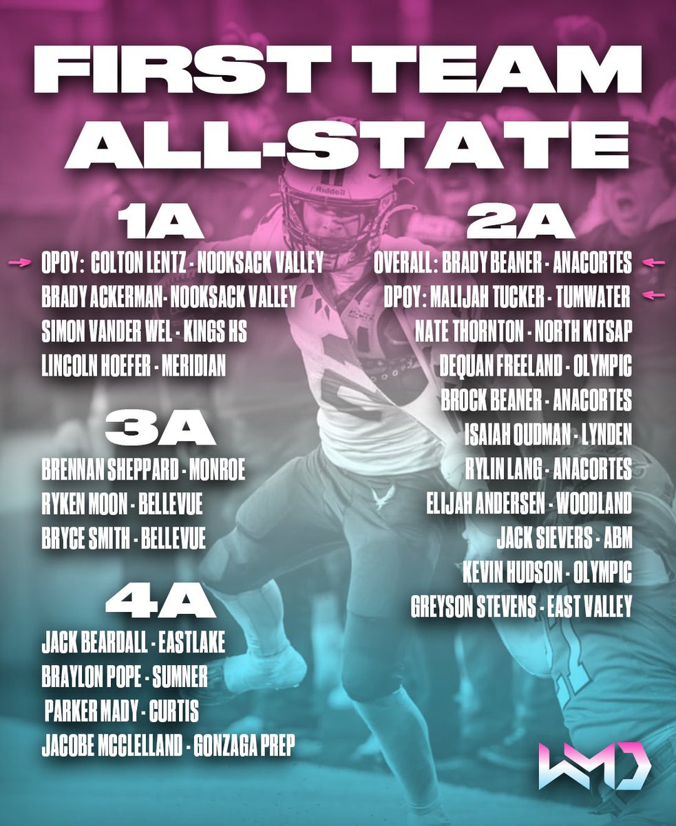 Wipe Me Down Boyz (@wipemedownboyz) on Twitter photo S/O to our 22 First-Team All State Athletes from the 2024-2025 Season!
#WipeMeDownBoyz🤧
Graphic: <a href="/ptgraphics0/">Parker Titus</a> S/O to our 22 First-Team All State Athletes from the 2024-2025 Season!
#WipeMeDownBoyz🤧
Graphic: <a href="/ptgraphics0/">Parker Titus</a>