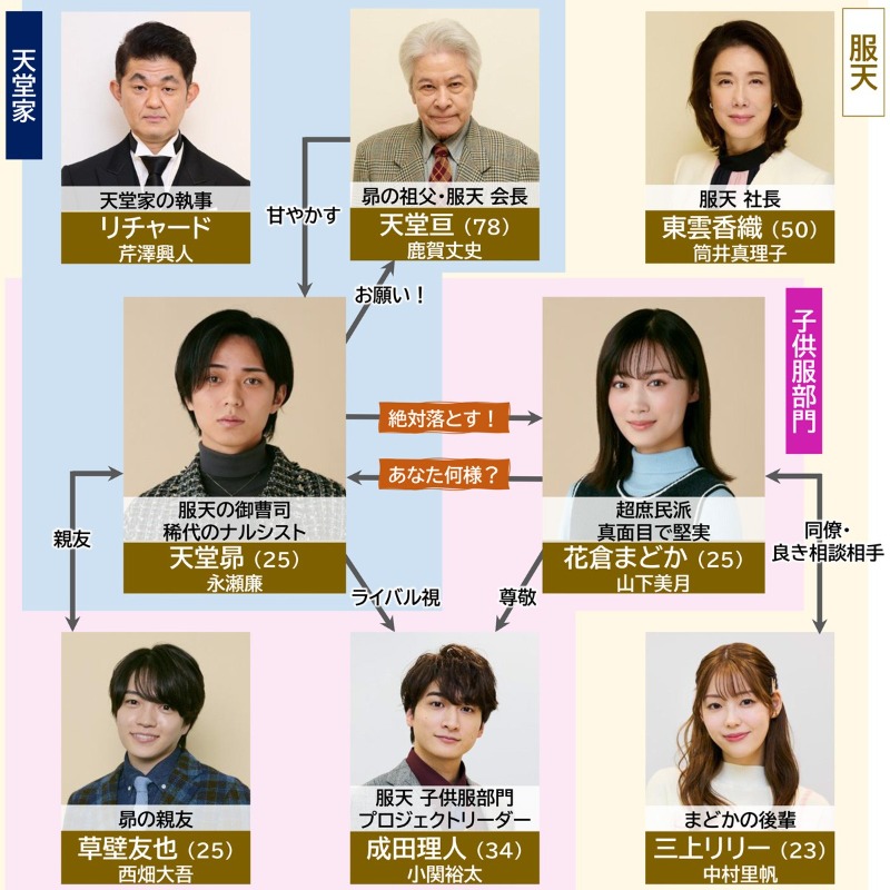 御曹司に恋はムズすぎる 御曹司に恋はムズすぎる｜フジテレビの人気ドラマ・アニメ・TV番組の