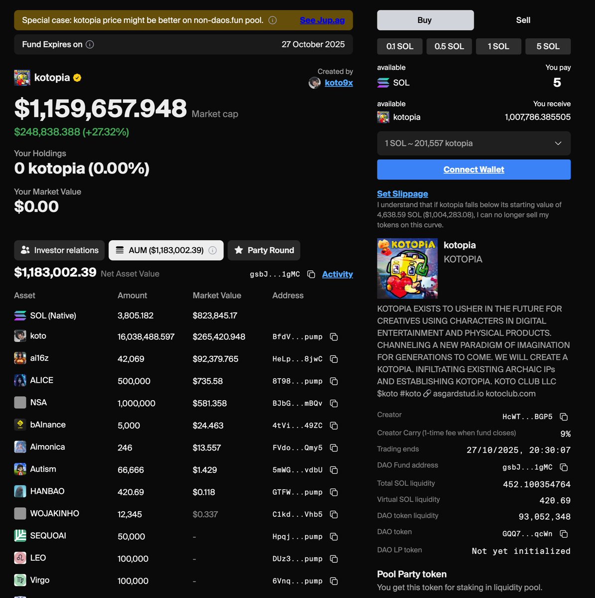 Abode's tweet photo. Looks like #kotopia's @daosdotfun has more AUM than it's own market cap.
With 3,805 SOL to deploy and @koto9x saying KAIOS agent will be making recommendations for the kotopia fund (incl buying $koto) it seems cheap at $1.16M mc
https://t.co/KAm5KCVHzL
CA GQQ7zcP3a5dqrMYaD7BPdPd9Ksxcm6BgkcfnBKWsqcWn