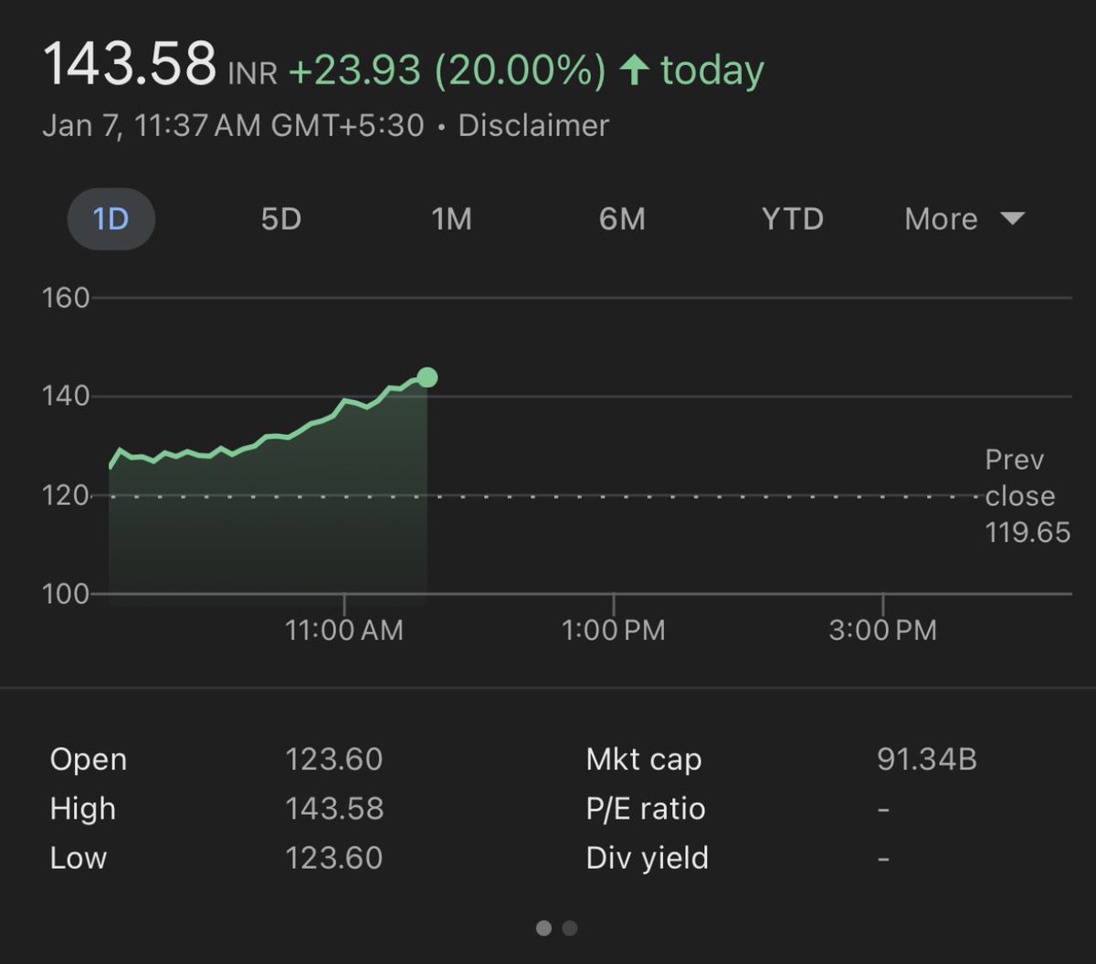 swing_blaster's tweet image. Stock locked in UC 🚀🚀🚀

#chart_sab_kuch_bolta_hai 

#uc #VCPpattern #StockMarket #investing