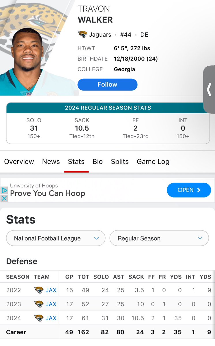 For some reason he seems to he considered a bad #1 overall pick but Travon Walker has quietly put up back to back double digit sack seasons 
Very underrated player