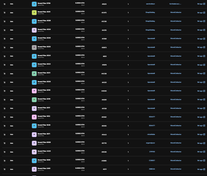 ฺ😱 BUY HIGH, SELL LOW!