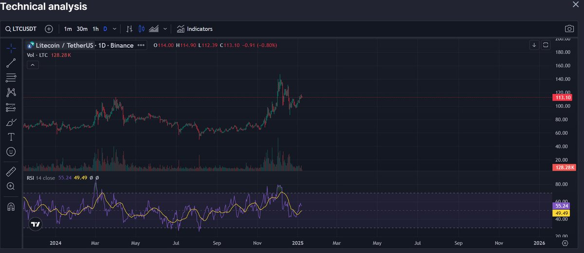bk6000_'s tweet image. @litecoin #LTC sudah reclaimed Resistancenya dan siap meluncur ke atas! #LTC #simpleanalysis