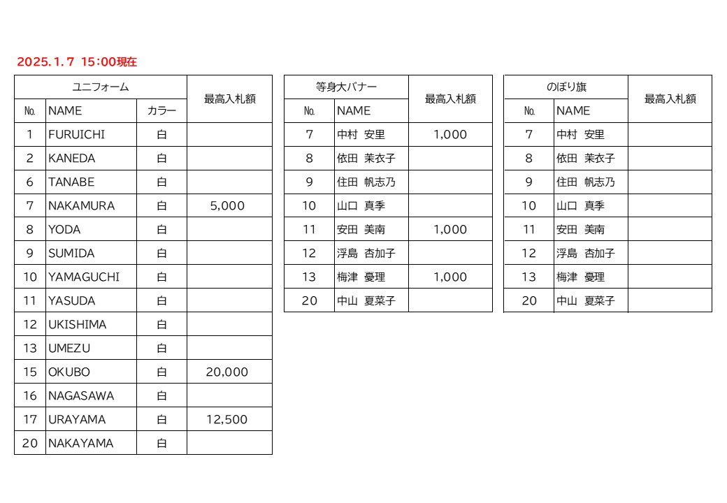 ◁2025.1.7 15:00現在の最高入札額▷

アクアオークションにご協力頂きありがとうございます😊

本日の最高入札額について
発表させて頂きます🧚