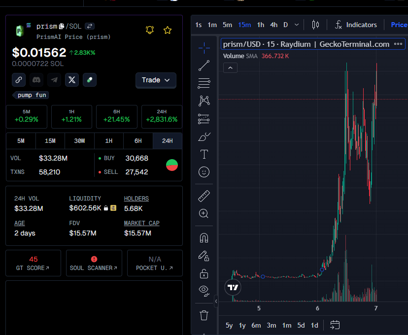 I took a look at $PRISM CA: 79vpEaaXrHnHHEtU9kYYQtwLTZy1SXpxXHi7LZ9Ppump

I think it definitely started out a bit shady, but clearly it's picked up steam. Here's a (not so) quick summary 🧵